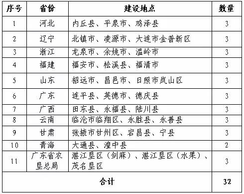 2024新澳门原料免费462,循环执行解答解释_活动版54.898