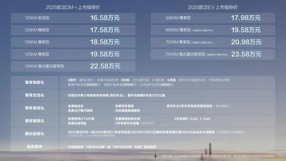 2024年正版资料全年免费,精细化策略探讨_顶配版55.783