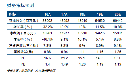 澳门一码一肖100%精准,时间解答解释落实_激励版91.238