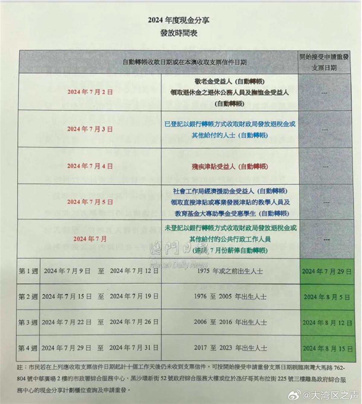 2024新澳免费资料澳门钱庄,详细解读落实方案_标配型51.782