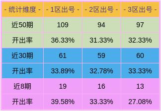 溴彩一肖一码100,深度优化解析落实_校园版88.636