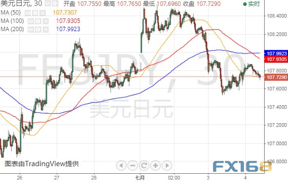 最新澳元汇率与科技产品概述