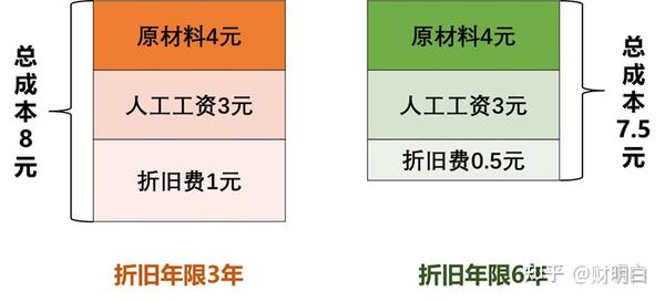 折旧年限最新规定深度解析，影响及探讨会议盛大开启