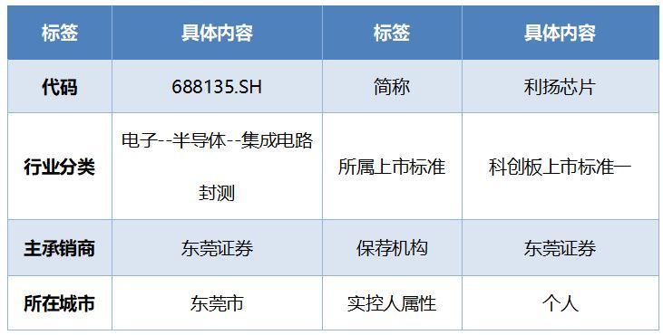 新澳好彩免费资料查询,规划设计解析落实_单独版20.971