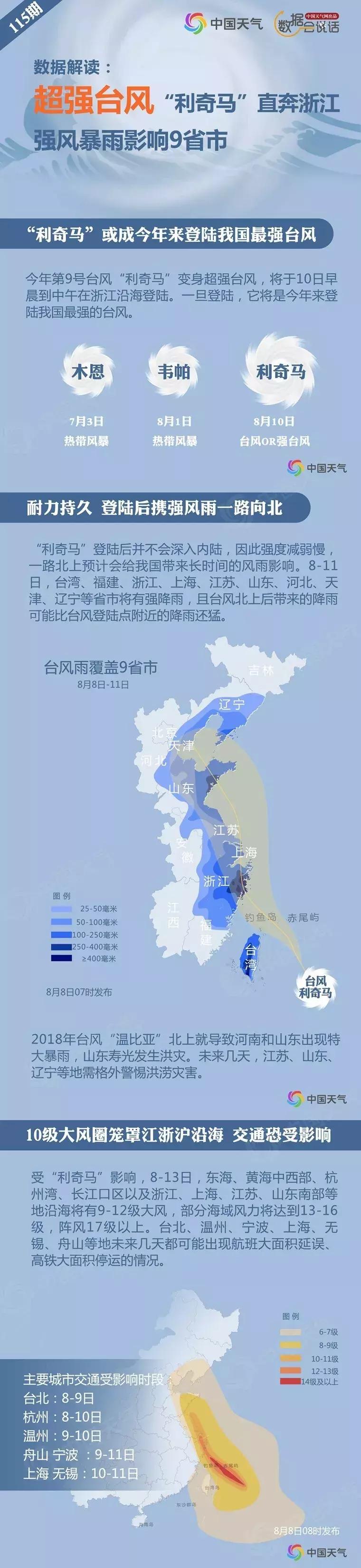 山东台风最新消息与应对台风步骤指南，初学者进阶用户通用指南