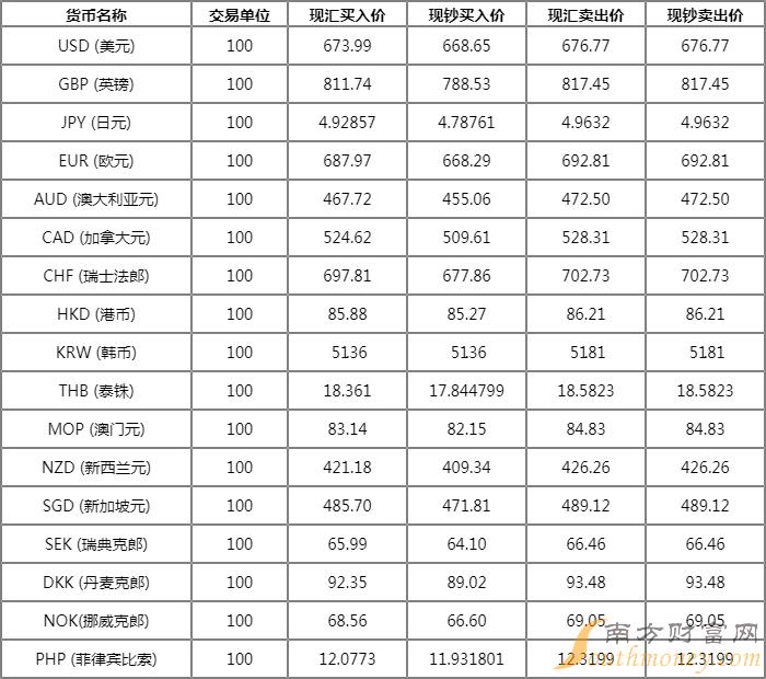 科技之光，最新今日全球货币外汇牌价表尽在掌握