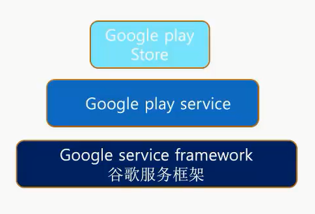 Google服务框架最新版，与自然美景的浪漫之旅