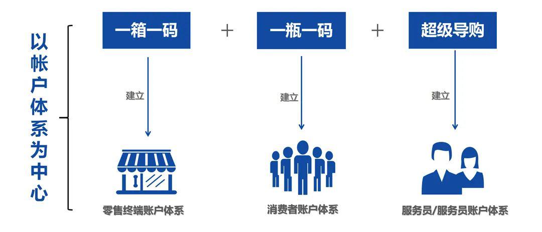 澳门一码一肖100准吗,直观解答方案解析解释_变化版85.682