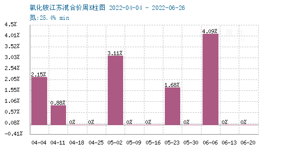 鹤发童颜 第11页