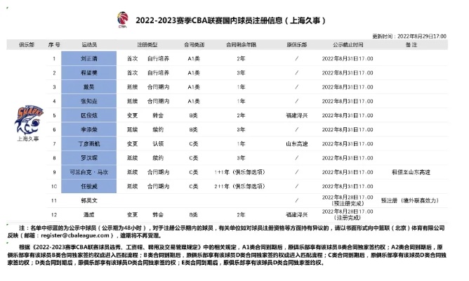 CBA最新消息新闻综述，赛场动态、热议话题一网打尽