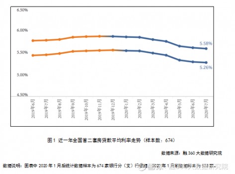 苏州最新房贷利率解读、分析与展望，深度剖析利率趋势及影响！