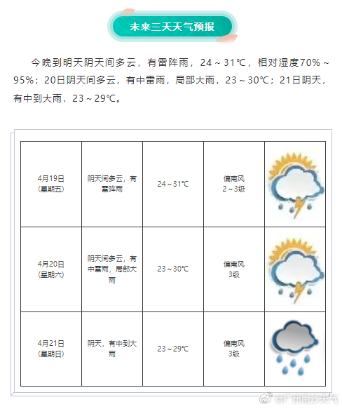 广州最新天气预报实时更新🌦️