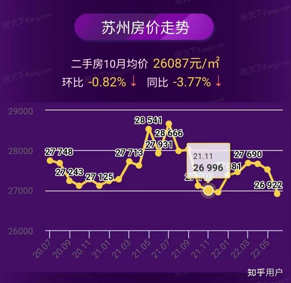 苏州房价走势最新动态更新，楼市趋势分析🏠💼