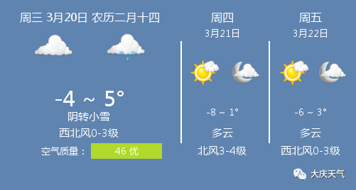 大庆最新天气预报及获取指南