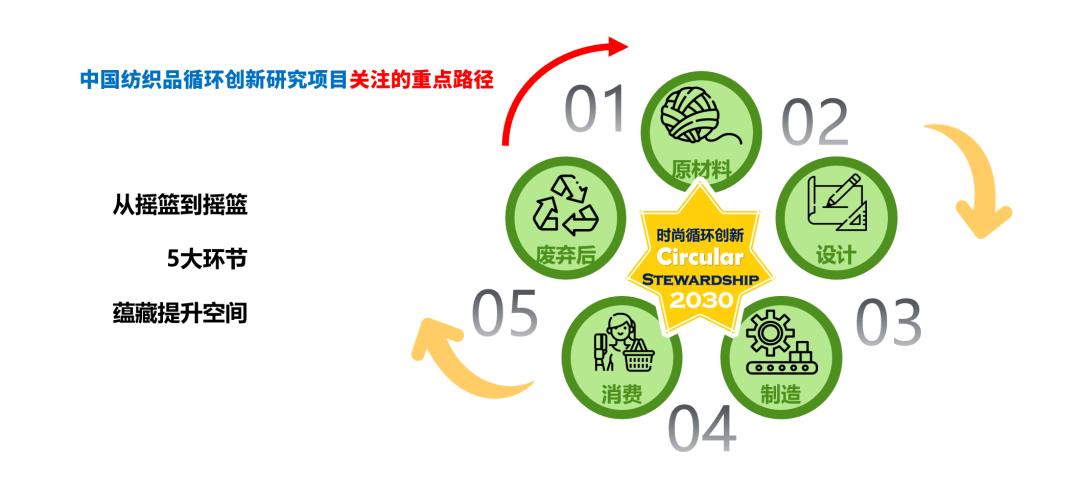 最新版国家纺织品检测标准解读与解析🌱