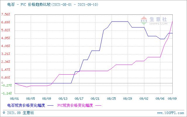 电石价格行情最新报价更新通知！