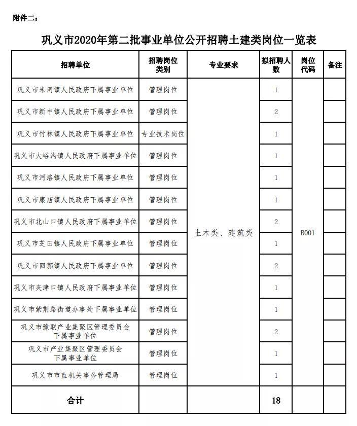 巩义最新招聘信息一网打尽