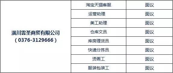 潢川在线最新招聘信息全面更新，观点论述与职位详情