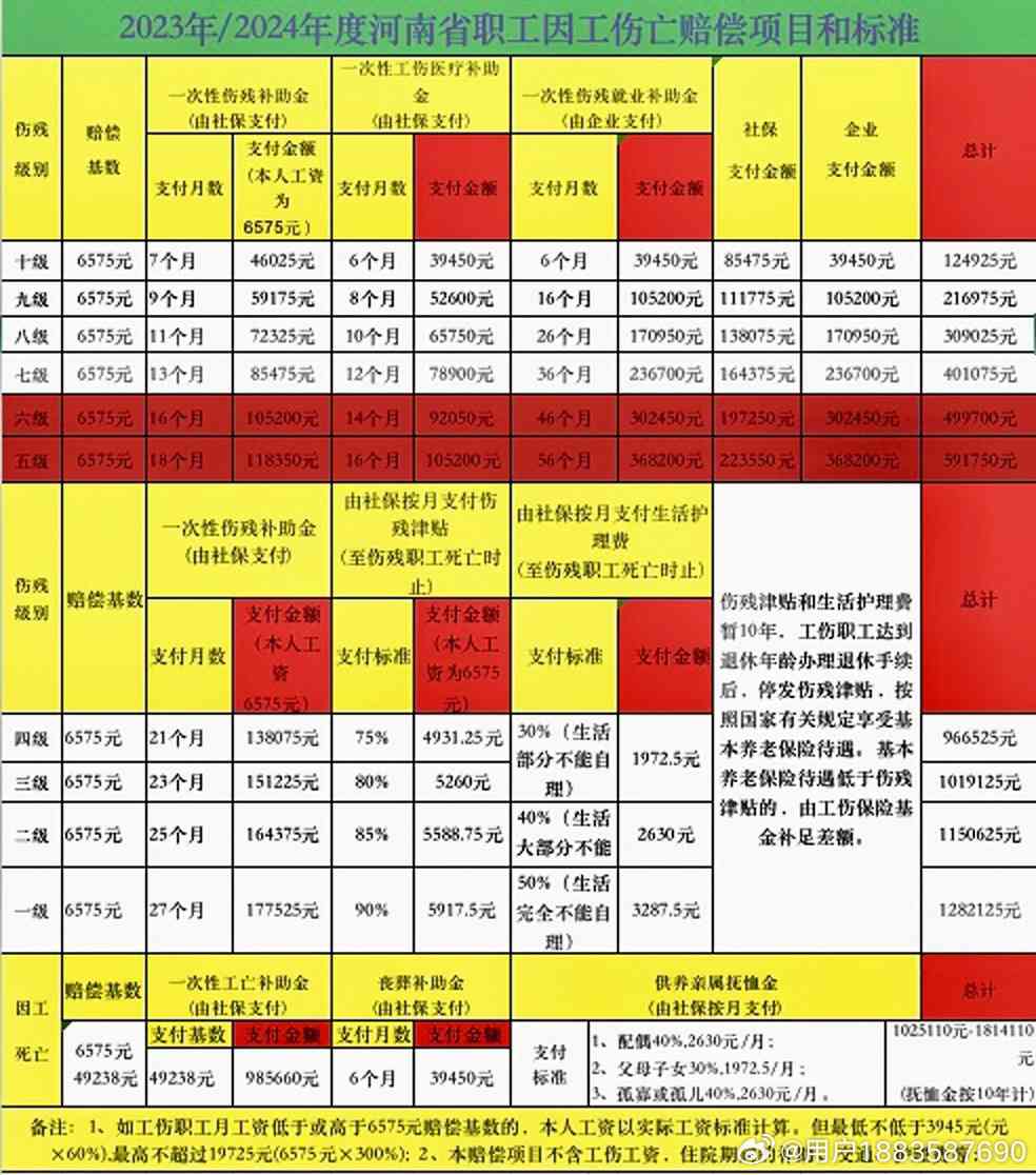 关于2024年抚恤金表的最新解读及抚恤金标准更新