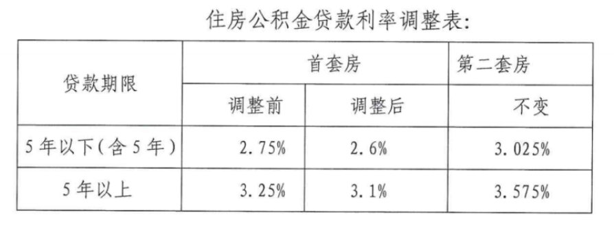 公积金贷款利率更新与小巷特色小店探秘揭秘！