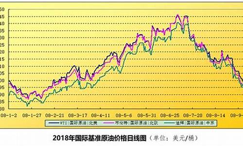 国际油价最新动态与原油奇妙物语探索