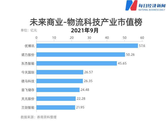 最新物流技术革新引领未来物流产业变革