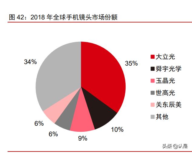 联创电子砥砺前行，铸就行业标杆，最新消息汇总