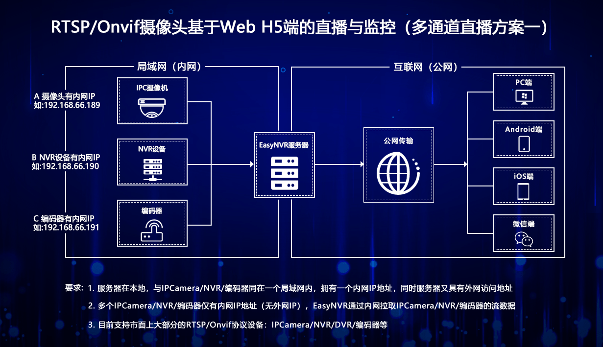 玻璃钢消防水箱 第379页