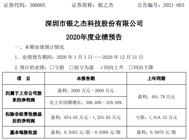 银之杰最新动态，一场充满爱与陪伴的温馨日常