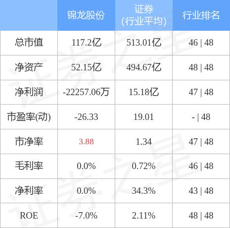 锦龙股份最新动态及消息速递📢🚀