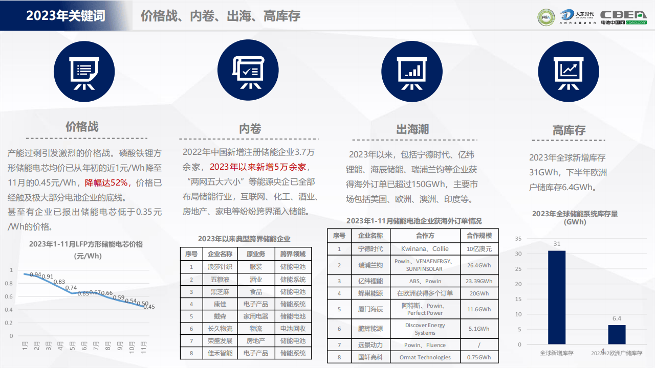 2024新奥官方精准资料解读：DVE620.59经典版数据详析