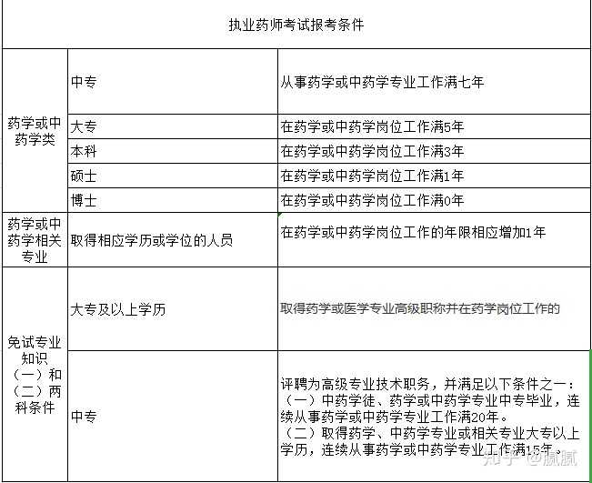 执业药师报名新篇章，报名条件更新与药香四溢的友情故事