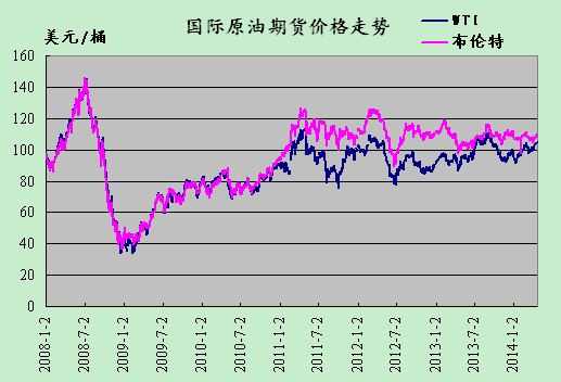 今日国际原油价格走势变化，机遇与挑战并存的旅程最新消息