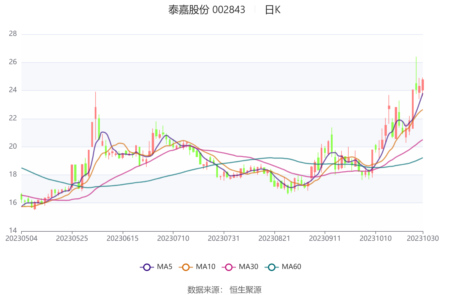 泰嘉股份最新动态与消息速递🚀