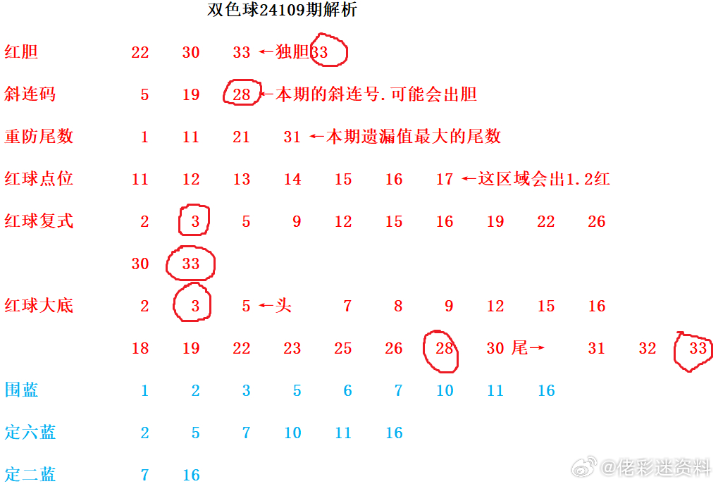 一码精准预测，详解初学者必备资料_入门级LVG419.4