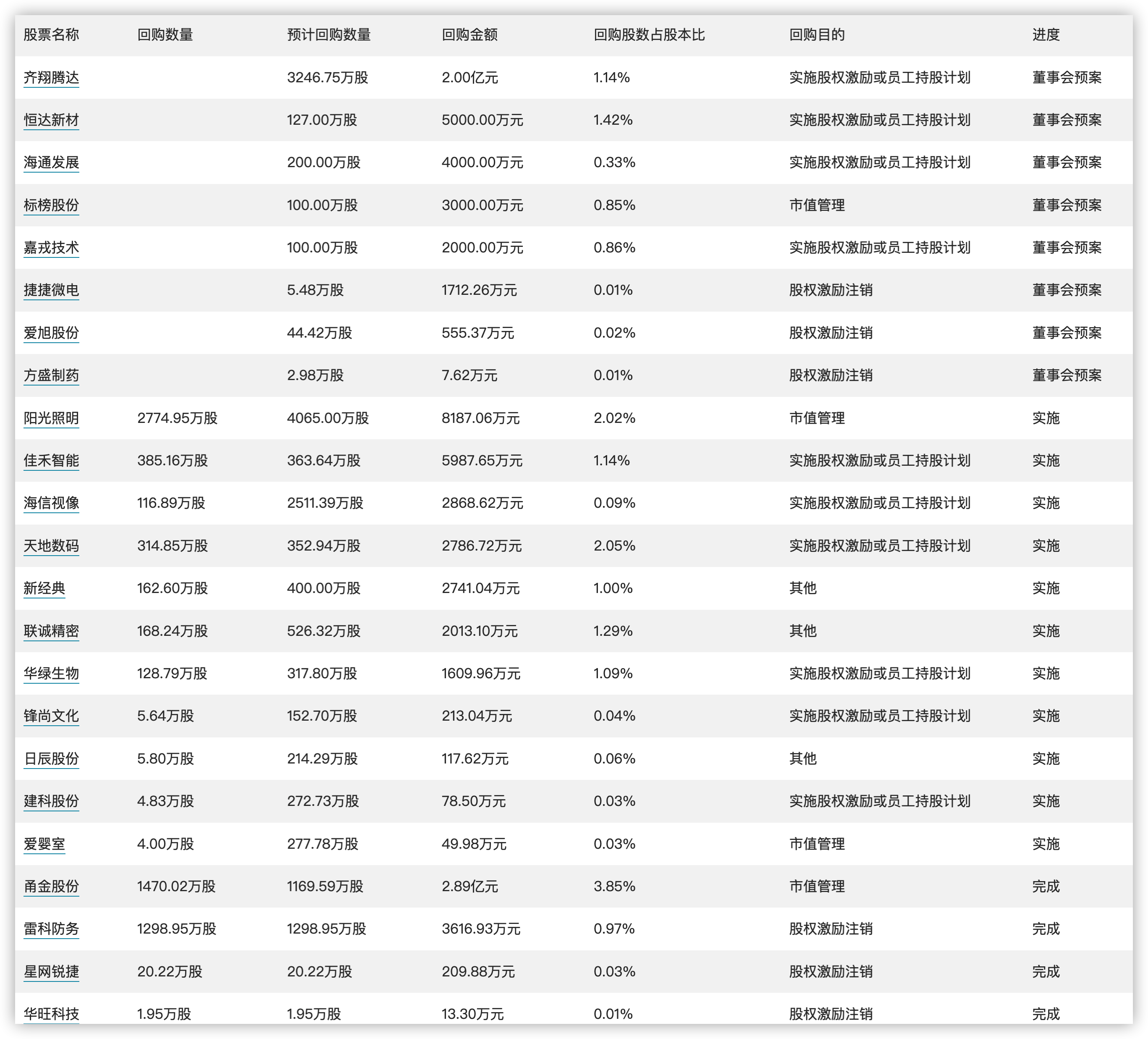 澳门每日六开奖官方版，热门问题解答详解_电信版CNX517.36