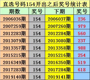 2024澳门每日六次开奖免费分析，个人版ECM493.4状态解读