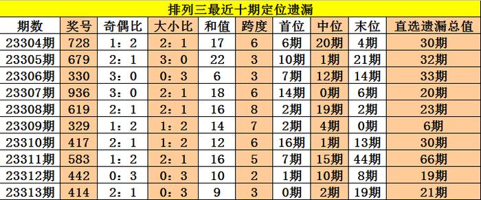 香港二四六资料精准预测，QYM500.11快速综合分析