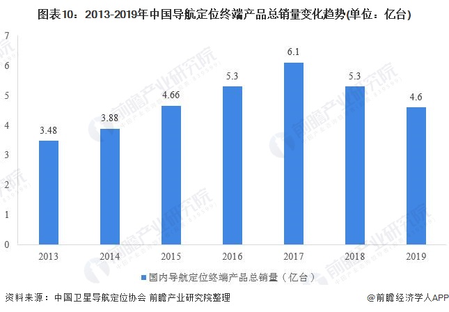 美国最新数据揭示经济、科技与社会发展趋势