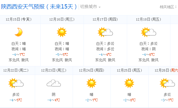 西安最新天气预报，天气信息与日常趣事分享