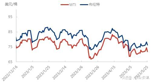 国际油价走势最新动态，机遇与自信的力量