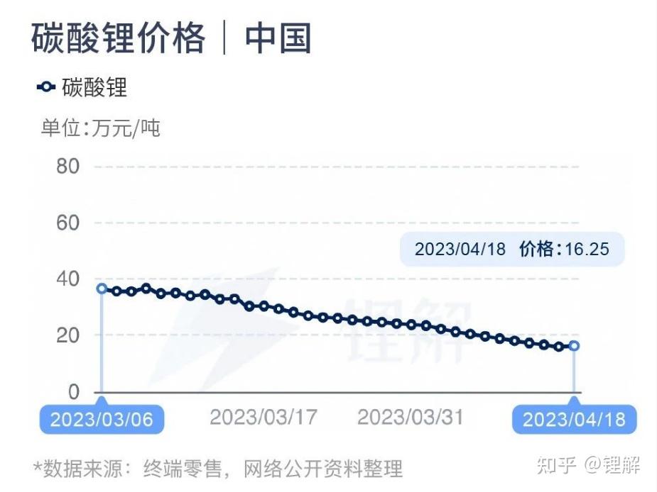 碳酸锂今日最新价格详解，购买步骤与价格指南