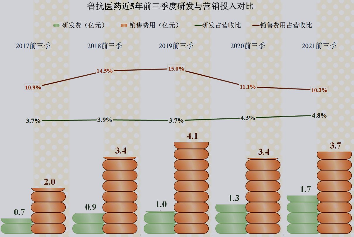 鲁抗医药最新动态，变革中的学习塑造未来自信与幽默之路