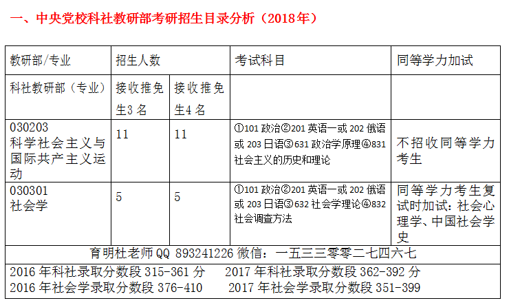 招兵买马 第11页