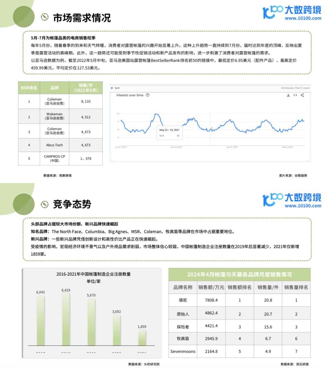 2024年新奥门天天开彩免费资料，实地分析数据方案_户外版73.59.80