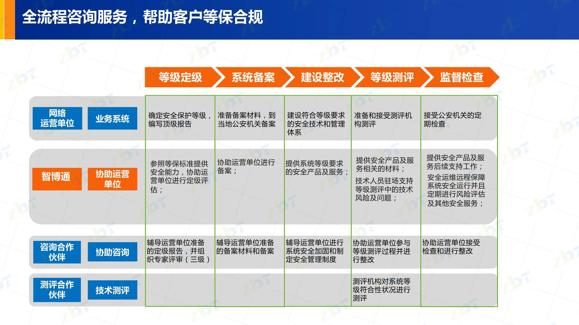 人尽皆知 第5页