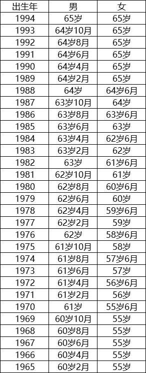 科技革新助力退休年龄规划，延迟退休新消息新闻开启智能生活新篇章