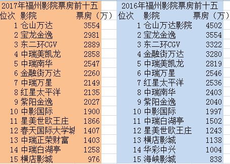 探索影视魅力的深度之旅，最新票房排行榜与巷弄小店的独特风情