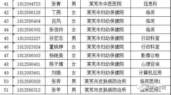 莱芜最新招聘信息，职场与友情的温馨交汇点