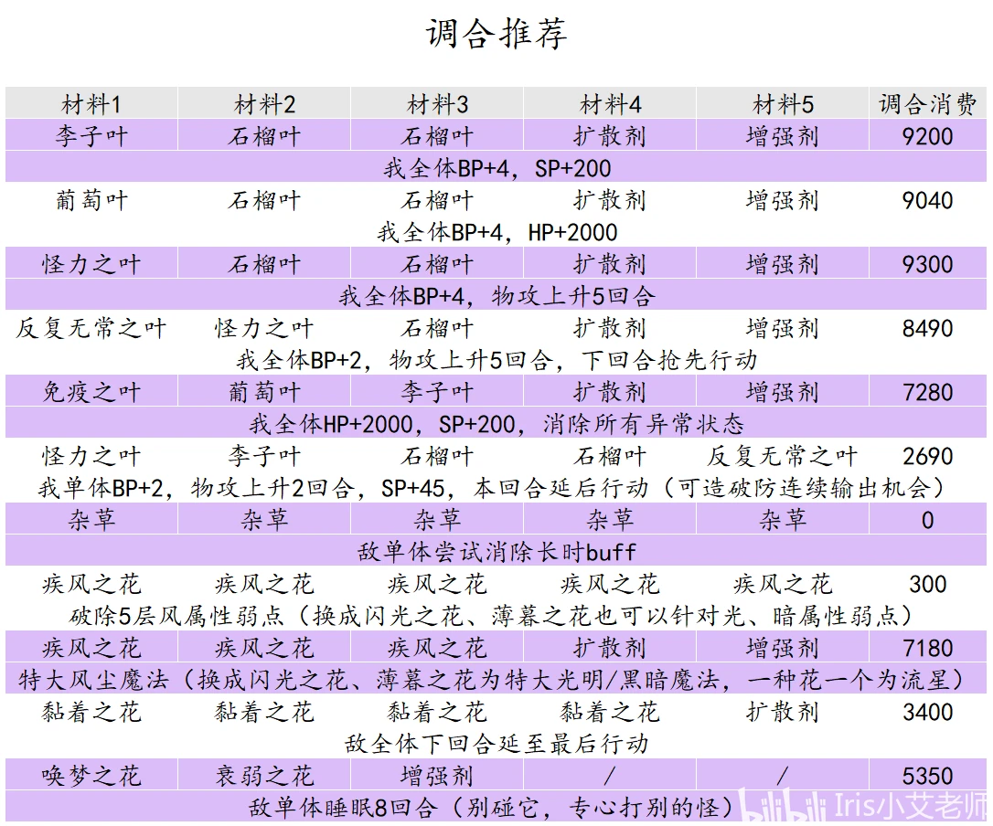 新澳六最准精彩资料，创造性方案解析_专属版10.16.75